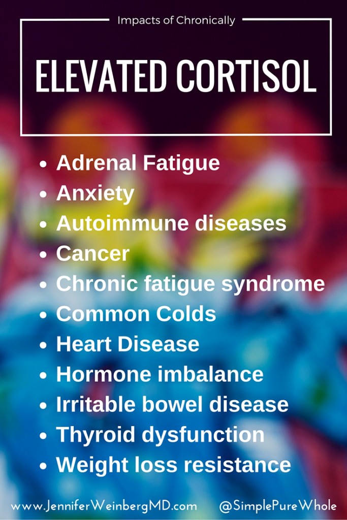Impacts of Elevated cortisol
