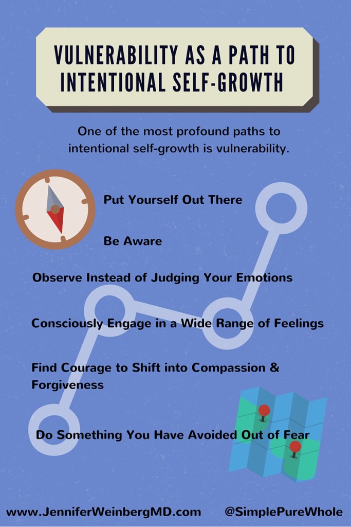 Steps to Vulnerability #selfgrowth #thewholecure #selflove #psychology #stress #mindset #mindfulness www.JenniferWeinbergMD.com