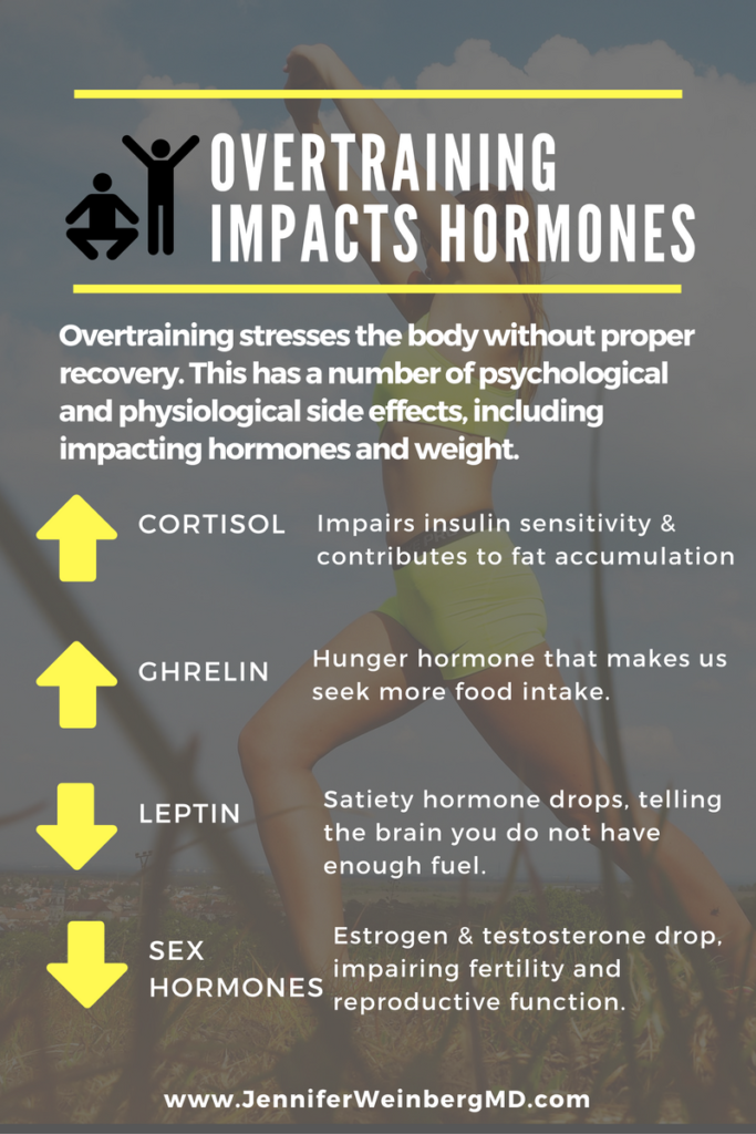 Balanced #exercise for balanced #hormones #health #healthy #wellness #workout www.jenniferweinbergmd.com